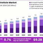 Amphibious-Vehicle-Market-Growth-Analysis.png