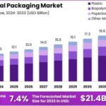 Antimicrobial-Packaging-Market-Growth-Analysis-1.jpg
