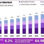 Baby-Stroller-Market-Growth-Analysis.jpg