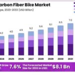 Carbon-Fiber-Bike-Market.jpg