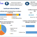 Certificate-Authority-Market.png