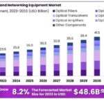 Communication-and-Networking-Equipment-Market.jpg