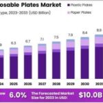 Disposable-Plates-Market-By-Size-1.jpg