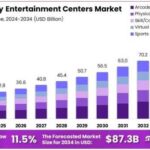 Family-Entertainment-Centers-Market.jpg