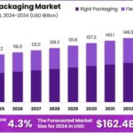 Fresh-Food-Packaging-Market-Growth-Analysis.jpg