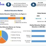Medical-Education-Market.jpg