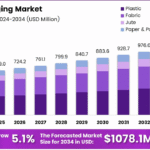 Seed-Packaging-Market-Size-Analysis.png