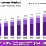 Soccer-Sportswear-Market-Growth-Analysis.png