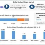 Sodium-Silicate-Market.jpg