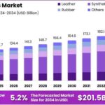 Sports-Shoes-Market-Growth-Analysis-1.jpg