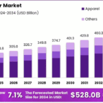 Toddler-Wear-Market-Growth-Analysis.png