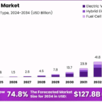 US-Robo-Taxi-Market-Propulsion-Type-Analysis.png