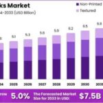 Woven-Sacks-Market-Growth-Analysis-1.jpg