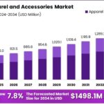 Alpaca-Apparel-and-Accessories-Market-Growth-Analysis.jpg