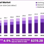 Back-to-School-Market-Growth-Analysis.png