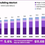 Cruise-Ship-Building-Market-Growth-Analysis.png