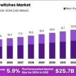 Disconnect-Switches-Market-By-Growth-Analysis.jpg