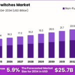 Disconnect-Switches-Market-By-Growth-Analysis.png