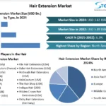 Hair-Extension-Market-snapshot-1.webp