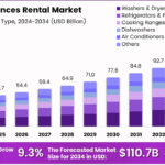 Home-Appliances-Rental-Market-Growth-Analysis.png