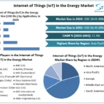 Internet-of-Things-IoT-in-the-Energy-Market-Snapshot.webp