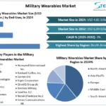 Military-Wearables-Market-snapshot.webp
