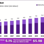 Sailboat-Market-Growth-Analysis.png