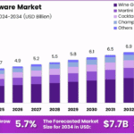 Stemware-Market-Growth-Analysis.png