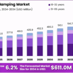 Treehouse-Glamping-Market-Age-Group-Analysis.png