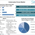 Underwater-Drone-Market-snapshot.webp