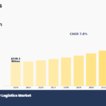 healthcare-third-party-logistics-market-d1e50721daff2bb35c44bd8f4e4906b1.png
