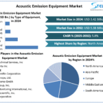 Acoustic-Emission-Equipment-Market-Snapshot.png