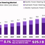 Adaptive-Steering-Market-Growth-Analysis-1.png