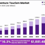 Adventure-Tourism-Market-Growth-Analysis-768x449.png