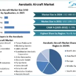 Aerobatic-Aircraft-Market-snapshot.webp