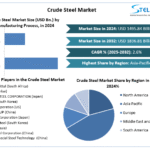 Crude-Steel-Market-Snapshot.png
