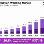 Destination-Wedding-Market-Growth-Analysis-768x451.png