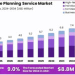 Estate-Planning-Service-Market-Growth-Analysis-768x450.png