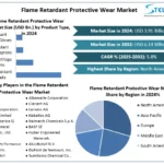 Flame-Retardant-Protective-Wear-Market-Snapshot.webp