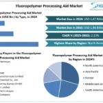 Fluoropolymer-Processing-Aid-Market-Snapshot.webp