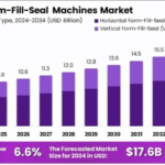 Form-Fill-Seal-Machines-Market-Growth-Analysis-768x448.png