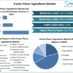 Fusion-Flavor-Ingredients-Market-Snapshot.webp