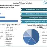 Laptop-Tables-Market-snapshot.webp