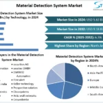 Material-Detection-System-Market-snapshot.webp