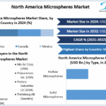 North-America-Microspheres-Market-cagr.png
