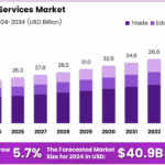Online-Book-Services-Market-Size.png