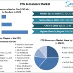 PPG-Biosensors-Market-snapshot.webp