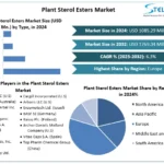 Plant-Sterol-Esters-Market-Snapshot.webp