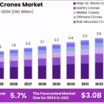 Port-Cranes-Market-Growth-Analysis-768x452.png