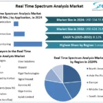 Real-Time-Spectrum-Analysis-Market-snapshot.webp